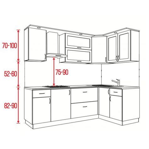 medidas estandar de gabinetes de cocina